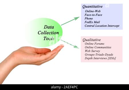 Dati quantitativi e qualitativi di strumenti di raccolta Foto Stock