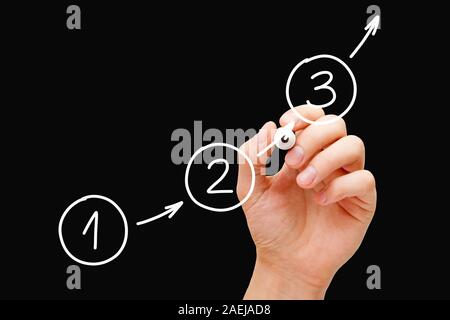 Disegno a mano passo dopo passo il concetto di coerenza con il marcatore sulla cancellazione trasparente bordo isolati su sfondo nero. Foto Stock