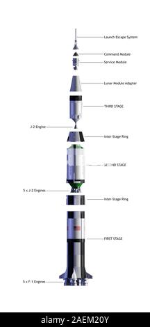 Saturn 5 rocket, vista esplosa Foto Stock