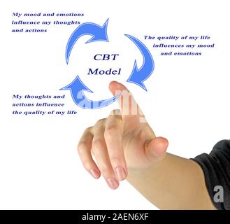 Terapia Comportamentale cognitiva modello Foto Stock