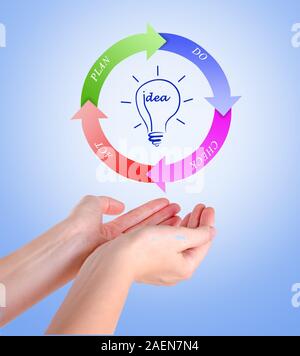 Schema della ruota PDCA Foto Stock