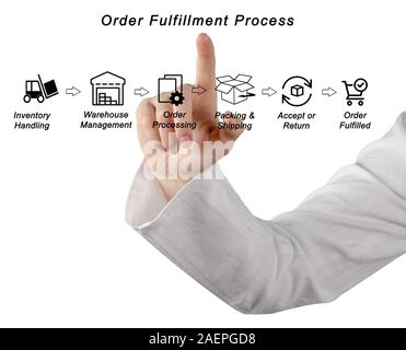 Processo di evasione ordini Foto Stock