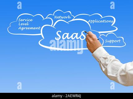 Diagramma di SAAS Foto Stock