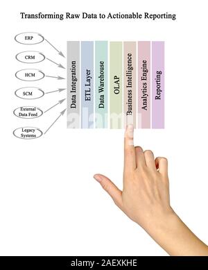 Trasforma dati grezzi per la reportistica attivabile Foto Stock