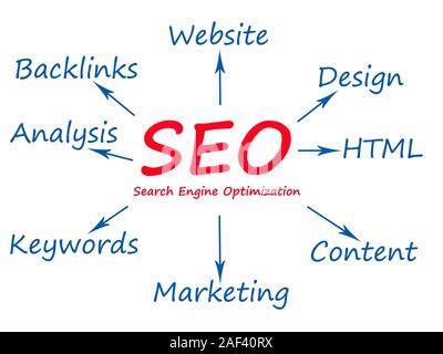 SEO - Ottimizzazione per i motori di ricerca Foto Stock