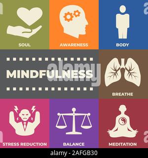 Concetto di MINDFULNESS con icone e segni Illustrazione Vettoriale