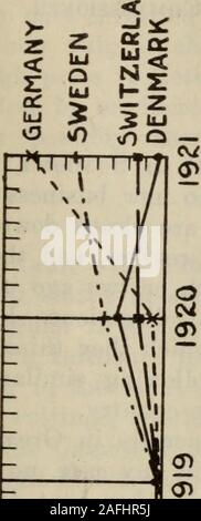 . Intelligenza commerciale ufficiale (CANADA) 1921 pt. 1. 1913 1914 1915 1916 1917 1918 1919 1920 n. 906- mi-Giugno 13, 1921 Bollettino settimanale 941 o CO CO. n i t i u -Z V3 y)iT)D 1111 J L 68Z99*8ZI SHvnoado SNomii 5" Sis &lt; 5 croc "n o CD Foto Stock