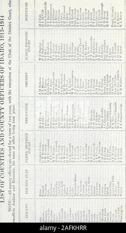 . Stato di Idaho dizionario geografico e business directory. d come la piena compensazione per tutti i serv-ices cinque dollari al giorno per ogni giorno effettivamente impegnato nel performanceof i loro doveri. ? Ogni volta che un incidenti gravi o mortali si verificano in qualsiasi miniera in lostato di Idaho, sarà compito del proprietario locatore locatario, agente, uomo-ager o altra persona in carica della stessa, immediatamente e dall'quickestmeans, a notificare l'ispettore delle miniere o il suo vice, come^ potrebbe essere più con-venient, di tale incidente: e in seguito alla ricezione di tale comunicazione, l'ispettore orhis vice, o entrambi, procede a una volta che la riparazione al posto di Foto Stock