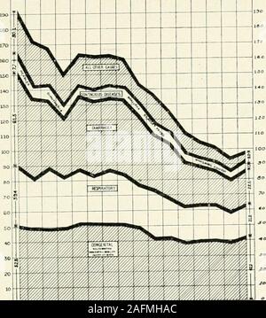 . Relazione annuale del consiglio di amministrazione della salute del Dipartimento della Salute della città di New York. aveva i tassi di mortalità di 1900ha prevalso durante il 1915 il numero di decessi rappresentata dall'ombreggiata linea orizzontale sarebbe haveoccurred. 123 REP ANNUALE0R1 di Mil-. Dipartimento di III ho mal zo una o ? § 0 W o 5 LJ a • .;. •! I f; I S J ii è x t 5 f u i i I) ho fc *&GT; %i * 0-J / "i&lt;Q * f i 1 &lt; * h su .-" ^ .- *?? £ S "*• y / ^ ^ , . • . &Lt; %*? •"" ^ 1 *k : fcfc "- / .-•* 0 ^ ^-- j k. v. 0 ^^ vj? ^ ??".• / ^ *" {* c •  j v k ?? ^ " *v, &gt; &gt; S S S S " 5 124 Bureau of record. Tabella VIII. La morte Foto Stock