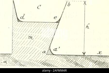 . Ufficiale d'agricoltura pratique. U(j; dansle douvrages cas en maçonnerie ou en ci-ment armé, il est recommandahie de donnerà la crèche C une sezione demi-circulaire oupeinielli])lique, le grand ax étant orizzonte- tal et égal au plus à O.")!" ahn que lanimalne vienne pas se frotter h-s genoux contre laparoi antérieure n b. Certuni architectes, familiarisés Plus moulures avecles quavec les choses de lagricul-ture et de la zootechnie, établissent souventles asili nido des boiivt ries comme des man-geoires décuries, en adoptant râtelier onu elen quelquefois donnant à la dimensione li(fig. 63) l.L("à Foto Stock