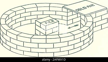 . Forno di cartone per aria calda e combinazione. FurnacePeculator *"-&GT;Smorzatore. Io per la regolazione e il controllo bozze di forni.bozze può Ia.1, frequentato da sopra-superando il necessityof scendendo in cantina quando più o meno fire progetto è richiesto. Questi allegati arc arredate con i nostri forni quando ordinato.. Che mostra la formazione e la costruzione della fondazione e fossa del forno aportable. L'aria fredda di alimentazione possono essere adottate anche su un livello con la basering del forno, quando è opportuno farlo e in tal caso laconnessione non dovrebbe essere più io per 12 cm di altezza, depen Foto Stock