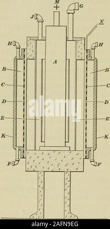 . La fabbricazione di pasta per carta e carta : un libro di testo di moderno impianto di pasta di legno e carta pratica. ypical cloro dia-phragm cella è illustrato in sezione in Fig. 1. Soluzione salina viene alimentata con-tinuously attraverso il pipeJ nel vano E,chiamato la camera anodica,che è separato dal recinto due camere B, thecathode camera mediante carta theasbestos diaphragmD e forate ironplates C. In anodechamber sono i graphiteplates un, chiamati gli anodi,o piastre positive; thecathode, o piastra negativa,è il ferro forato plateC. I filtri di salamoia attraversoil diaframmi, cominginto contatto con thecathodes. La curr Foto Stock