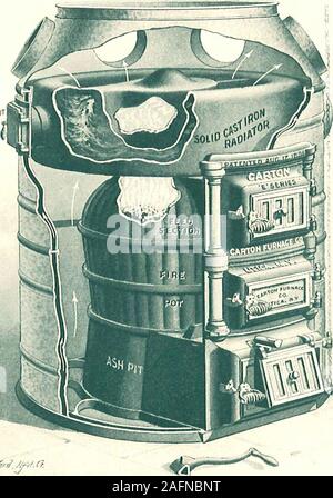 . Forno di cartone per aria calda e Combinazione. l, un grande la miscelazione di gas della camera di combustione è un absolutenecessity e nella costruzione della sezione di alimentazione ed il gas domethis punto di vitale importanza è stato previsto. Le porte. Il sistema di imbullonatura e la flangia di espansione sono lo stesso comedescritto ed illustrato a pagina 18. Il bello schermo iseasily anteriore impostato, formando un collegamento stretto con la carcassa, senza anyboltings in corrispondenza di suoi bordi esterni. Sei formati, portatile. La designazione di numero di serie e. Prezzo di listino, getti, F. O. B. Utica. Involucri di doppia, F. O. B. Utica, Net. Diametro di Fire Pot, in Foto Stock