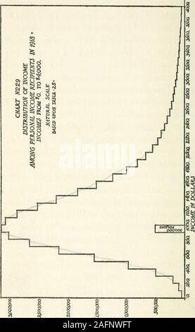 . Reddito negli Stati Uniti, la sua quantità e distribuzione, 1909-1919. useholds. Tali col-lections del mese di dati erano anche suggestivi e enlight-ening come per molte peculiarità che potrebbero beexpected nella forma del reddito finale curva. La distribuzione finale, di cui una parte chartedon la scala naturale è illustrato dal grafico 29 e amuch parte maggiore inserito su un doppio logarithmicscale è illustrato dal grafico 30, fu edificata da anelaborate serie di regolazioni per adattarsi come pure essere asmight tutte queste considerazioni. Il resultingcurve è strettamente empirico. Esso è equipaggiato di adjusteddata e non è un calcolo matematico Foto Stock