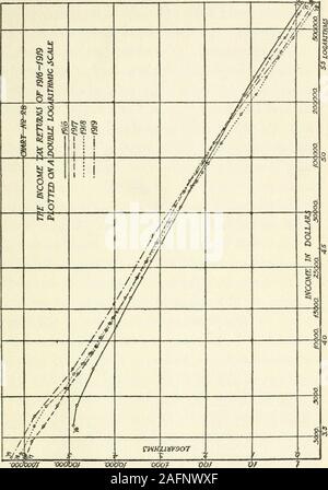 . Reddito negli Stati Uniti, la sua quantità e distribuzione, 1909-1919. OOovaJ oooof -ooo; - oi)( -di / DISTRIBUZIONE DEL REDDITO NAZIONALE 121. odGof ooor in prossimita' di 122 entrate NEGLI STATI UNITI il rapporto trattamento coinvolti nel doppio log-scala arithmic non tanto la compressione di thedata, sia per i redditi di grandi dimensioni e di peri grandi numeri di reddito ricevitori, che inusing molto diversi standard di conformityshould essere impostato che è opportuno in interpretingnatural carte a scala. E quando uno fa lookthus attentamente le curve e soprattutto whenone prove effettivamente la loro conformità Foto Stock