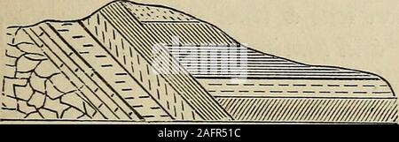. Elementi di astronomia: accompagnato da numerose illustrazioni, una rappresentazione colorata del solare, stellare, e gli spettri nebulare e grafici celeste del nord e del sud del mondo. STKATIFIED KOCKS. 103 fossilis, scavata). Dalla loro contenenti fossili, stratifiedrocks sono stati chiamati fossiliferi. 196. Esso non deve essere supposto che le rocce stratificate delle quali abbiamo parlato, sono ovunque incontrato all come mostrato nella tabella. Ogni letto avrebbe potuto essere depos-ited solo su quelle parti della crosta terrestre che wereunder acqua al momento; e poiché il primo periodo oft Foto Stock