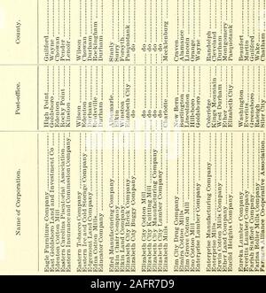 . Relazione della North Carolina Corporation la Commissione come un Consiglio di Stato fiscale Commissari. Dixie invettive Uompany. Dixon Manufacturing Company    ... ... Dodson Bros. Azienda di produzione Double Shoals mulini di cotone filato di Dover Mills    Dunn aratro Uompany, W. B.  Durham cotone Manufacturing Company Durham Merci secche Company . Dm prosciutto mulini calzetteria ... ... Durham mulini a rulli azienda       Durham Telefono Manufacturing Company.Delgado Mills 74 Relazione della "3 &gt;s &LT;0 CD ?w ©©© io! §§.. 188 IOSO lOlMOOICMOO ecco io ho ilO 1 1 1ii5 i i i 1 iioccoc ho IMCOOO j iqoi-T i soafceTi-r i i i i ooooo ooooo noi Foto Stock