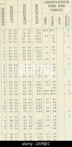 . I dati climatologici, West Virginia. Di ENGINEERSMFGRS. LT. + HT. CO. Corpo degli Ingegneri .. Meteo BUREAU MOLLlE C. AUVlL CLARKSBURG SCHEDA ACQUA CLARKSBURG acqua università scheda SCAD. STA.ROY A. OEMPSEY POTOMAC STATE COLLEGE FOREST SUPT. WEST PENN POWER CO. Corpo di ENGINEERSJ. E. CURRYJAMES N. MORGAN Nl W INSV1L OMP PARKERS8URG HO W M RPI 11 PARKERS8URG WB PUNTO CITTÀ PIACEVOLE 5 NNEPRINCETONRAVENSWOOD DAM 22 BKHWOOP 1 tRIPLEYROMNEY 3 NNER0WLES6URG 1ST MARYS SALEM JACOBS ESEGUIRE 1SALEM POST ROGERS SM1THBURGSM1THBURG 2 HO HARDY?Miif HANSMAlI MORGAN WOOD WOOD TUCKER CONCEDERE BARBOUR RANDOLPH II MINERALI Foto Stock