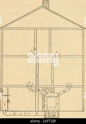 . La salute in casa e città. hanno un piatto di acqua sul come per riscaldare la casa 45 parte superiore della stufa di approvvigionamento di umidità per l'aria. È nowonder stufe che sono stati scartati quando possi-ble in favore di un apparecchio di riscaldamento situata nella cantina. Riscaldamento con aFurnace. -Città Probablymore dwellingsare riscaldato mediante aria calda a forni di inany altro modo. Casa Ifyour heatedin è in questo modo che si canexamine tubi trovanella cantina e cansee esattamente come smaltata è fatto. Sistema di Theentire con-sists di un freddo-airbox, un forno, asmoke-tubo, warm-tubi aria e regis-ter. Il diagramshows il generale Foto Stock