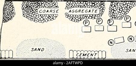 . Il cemento Portland Cemento pavimentazioni per strade di campagna. - 2-/0 * t 1 * ui- ======J2====^:::::ii^ .A - a^o1 * Fig. 2.-tipica sezione della canaletta in calcestruzzo e Design per un Templateto essere utilizzati nella sua costruzione. ITER :fornitura tubo. ? ®un ®un andare male &gt;&® ® ®/ ". Ili Foto Stock