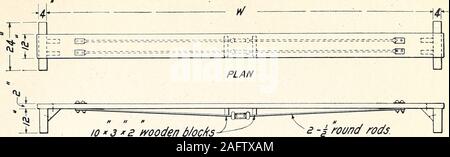 . Il cemento Portland Cemento pavimentazioni per strade di campagna. ,7-6 Fig. 4.-antimanomissione in acciaio. x /£?  UrBatton jthick ^ mano Me. Ua-J 3 g-o Fig. 5.-Lungo galleggiante in legno. Bui. 249, U. S. Dipartimento di Agricoltura. Piastra XL. 10 * 3 * un di legno b/ocks £L£MT/0/V fig. 1.-tipico design per i finisher Bridge. Foto Stock