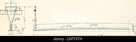 . Il cemento Portland Cemento pavimentazioni per strade di campagna. Fig. 3.-sciopero in legno bordo. ^M I ItoM1^n--**. ,7-6 Fig. 4.-antimanomissione in acciaio. x /£?  UrBatton jthick ^ mano Me. Ua-J 3 g-o Fig. 5.-Lungo galleggiante in legno. Bui. 249, U. S. Dipartimento di Agricoltura. Piastra XL Foto Stock