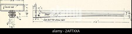 . Il cemento Portland Cemento pavimentazioni per strade di campagna. 36ELEVAT/in Fiq. 2.-tipico design per colpire Board. £ *j faccia in acciaio.. Fig. 3.-sciopero in legno bordo. ^M I ItoM1^n--** Foto Stock