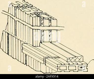 . Antincendio costruzione di case e di altri edifici a costo moderato. C7rc4&GT; /L/s?fe/-/fa£6ctfe6 /3/CC&&GT; //o/e Me noi di 6a//joati 6/oc£s /x&GT; setta/re ORP/jo/?/c// /o/?i///?&lt;j. Foto Stock