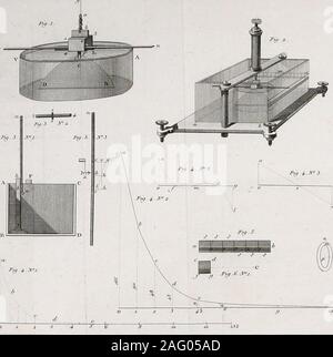 . M oires sur l'électricité et la magnétisme. Fiq. 6.N°2. J3i. I3 r -Vtw ..ie lAt- lier Xc un jjSc) Pafjt S04PI T:. Meni de lAc de^ &gt;^ ^3-^-^3 ^&gt;-&gt;- &gt;-^ )-^3-&gt;-)-&GT; Fl^- 20 Foto Stock