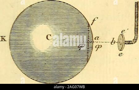 . M oires sur l'électricité et la magnétisme. Jf,m (L- lAc R &LT;ûv Se Ayi .zjd^.Pajjtt yo4. Pi. XXXI. I-iç.8.. Foto Stock