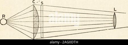 . Proiezione ottica : un trattato sull'uso della lanterna in mostra e dimostrazione scientifica. Noi raggi sulla diapositiva. Cheè non così a tutti; questo scopo potrebbe essere ottenuto, come nell'abovearrangement, posizionando il cursore stesso vicino abbastanza per thesource di luce. Non è di condensare raggi su slitta,ma di far convergere i raggi luminosi in modo che essi devono passare su proiezione ii attraverso la lente focalizzatrice ; e per capire questo è mostnecessary per il successo di qualsiasi proiezione - che può essere il leastout della pista battuta. Vedremo in seguito che, forwant di comprensione di questa, anche Foto Stock