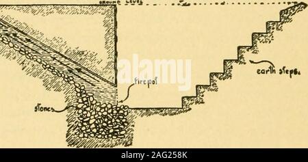 . Entomologia sanitaria; l'entomologia di malattia, igiene e pulizia. Fig. 1.-Sezione di Manns hillside inceneritore, utilizzato a U. S, Marine Camp, Quantico, Va. (Mann). Ho£iv"a y iK^lhodf bstfolh. terra "ftpCt Fig. 2.-Modifica di Manns hillside inceneritore, adattandolo al livello del terreno (Mann). NliaitbM nuKtkstt ^tneodUt CMtsUr* wiTn ptrforAttd Foto Stock