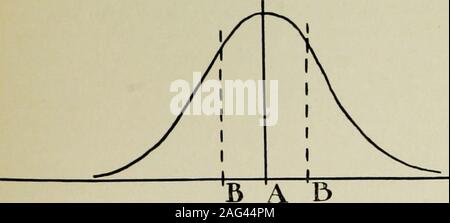 . Handbook of mental ai metodi di esame. B A B Fig. 40. La distribuzione delle osservazioni nell'esperimento sulla capacità toreproduce una data lunghezza di linea. o altre misure e con una linea orizzontale o area rappresentano-ing il numero di misurazioni delle quantità particolare. I risultati del test del disegno di una linea di 100 mm. di lunghezza arerepresented graficamente in Fig. 40. Se il numero di observa-zioni era stato molto più grande della curva della distribuzione di theobservations sarebbe stato più uniforme e hanno la forma mostratonella figura. 41. Questo è noto come la curva di probabilità. Su thesecurves la media di un Foto Stock