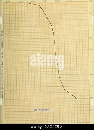 . Le relazioni finanziarie della Carolina del Nord e il congresso continentale. wantingin e il supporto di questo denaro, il canale del nostro commercio, già toomuch deviato dalle nostre porte, sarà interamente rivolta a quella di theneighboring membri all'aumento della loro importanza nazionale e thediminution della nostra.^ i mali del sistema sono state riconosciute e un feelingagainst ostile a qualsiasi tentativo che potrebbe essere fatta per ripetere un infelice esperienza è chiaramente evidente. Come abbiamo detto, la questione della carta moneta da parte degli Stati interessati ilvalore della moneta continentale ed è ugualmente tru Foto Stock