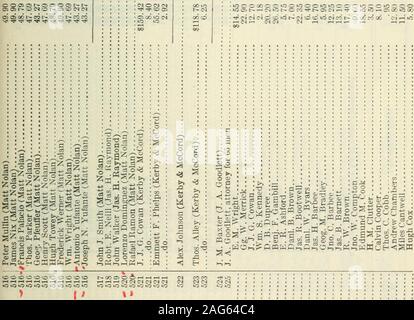 . Rivendicazione dello stato del Texas : Lettera del Segretario di agenti di guerra la trasmissione di una relazione del risultato di una indagine ... come per gli importi effettivamente spesi da parte dello stato del Texas tra il 1855 e il 1860, nel pagamento di stato volontari, ecc. O O i-t &gt;-( 1-I DX .-io ,-&LT; ,-,.-Ho , HO-r-l f-H T-H "-( 1-I 1-I 1 H-i-H T-H .-^ 1-H 1-I 1-f 1-H " . OOCiO i-H (N CO ??. CO cc -^^ ^  "o":: r^ooa:0-&lt;0-*C^co^iOOr-QOO&GT;   . suo^crocccoooooccco • cocccocccb cocc cococccocccococococococccococccccocococccoeccococo lO &gt;0 ecco lO uo ^ c, f-&GT; come ho t&GT;&GT; un Qo g 00 c 1 una ca 03 a, Foto Stock