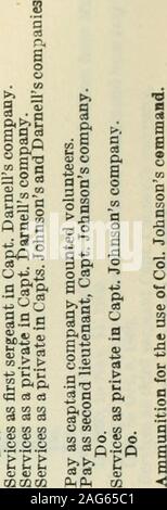 . Rivendicazione dello stato del Texas : Lettera del Segretario di agenti di guerra la trasmissione di una relazione del risultato di una indagine ... come per gli importi effettivamente spesi da parte dello stato del Texas tra il 1855 e il 1860, nel pagamento di stato volontari, ecc. C CO CO CO CO CO CO CC CO CO dCO* 00 00 00 CD o CD tlO O ^ A00 QC 00 QO 00 &LT;y) 00 H "0"{NC^C" NNCMNMCQCOCO CO CO CO CO CO CO CO"^ ^^ ?* ^ Doooo 0000000000000000000006 oDoooooooOooooaoooooooQOoe ??^^-^ ^ ^ ^ ^-^?**" ^ ^-ii •&LT;*" ^ ??^^ ^-^-^-^ ^-^ ^ ^ ??^^?^^?^^ ??^ ^r ?^ ^-^ ^-^ ?^ ?* ^ ^ ^ ^-^ ^ C4C&lt;C4 C4 C^C^CSCl C4 C4 C4 Foto Stock