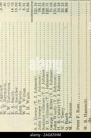 . Rivendicazione dello stato del Texas : Lettera del Segretario di agenti di guerra la trasmissione di una relazione del risultato di una indagine ... come per gli importi effettivamente spesi da parte dello stato del Texas tra il 1855 e il 1860, nel pagamento di stato volontari, ecc. CSOfC^-HOOC^OOOOOOCCOOOCiCOCOiO o un fc- O . • . ? E • 0 CM . rt ^-i^i-^iiw ^ip iiffii ill-° ,-5.C-3 o^ ?^r- Cw- /^2SQ;^ Coo EtJ^;? =2m W ;B •o-OCcj-dTST? OuJCdrJO^ddxJC ocoooootsoooooooooo o^g^o: g"o"o"o"o&GT;oiou?uo"o"o*oiOioio"o&GT;f3io Oh-QO cooooooocoooooooooooooooccooooooooocciccroooo00000 0 000000:00000 ooo oooooooooooooooooooooo t^OOC Foto Stock