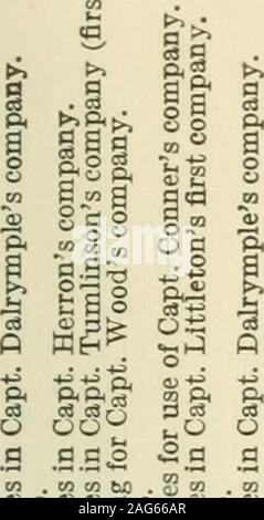 . Rivendicazione dello stato del Texas : Lettera del Segretario di agenti di guerra la trasmissione di una relazione del risultato di una indagine ... come per gli importi effettivamente spesi da parte dello stato del Texas tra il 1855 e il 1860, nel pagamento di stato volontari, ecc cccococoo&GT;Oeoeoco"ocoecoooooocoooooooooos t s^ S S ^ S ,/ ,/ una o ^jfe^^fflH ?2.2 6^ o j3 SB C&lt;lC^&lt;MCV&lt;Nes&lt;NM(NMC 00 00 00 00 00 OQOQOOOQOQOQWOQOC (MC^(Ml W !? Rt ^ 000:0-&LT;"&lt;NCNC^C ooooocooooo ; CO c^ ^ -^ .O ^ c oo oo ?OCO oco coc*?wwc*ocofococc CO cccocccccccocpccMeo? C5c!Se5MNNiSc^MMC"c5NC!|c5csMc5MW CE CO CO CO cc CO C Foto Stock