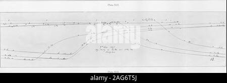 . Celle galvaniche prodotta dall'azione della luce. Il prodotto chimico la statica e dinamica del reversibile ed irreversibile sistemi sotto l'influenza della luce. (Seconda comunicazione). 1. Meyer Wildermnn. Foto Stock