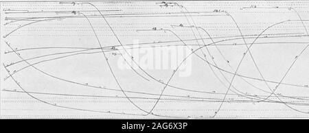 . Celle galvaniche prodotta dall'azione della luce. Il prodotto chimico la statica e dinamica del reversibile ed irreversibile sistemi sotto l'influenza della luce. (Seconda comunicazione). Vl-Mr l:;.. IlrttC NU. Foto Stock