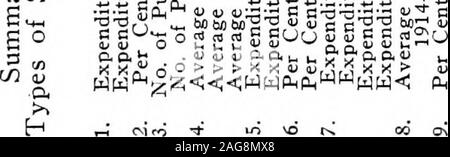 . Scuola sondaggio, Grand Rapids, Michigan, 1916. iC J- ; i-h o 01 ; ;og.S.£ o rt^ 8S°§ ^ ° s |.S55 5: M!T nJ r3 .tflWCflW o ac e-sj £*" *- ° oo o bflut/3 . O 3&GT;p "•! 18 e .Sok =313 s-SS3-s-SfcP,"&lt;JP,,1,(S(i&lt;3-| i B g&lt;sjs.f .2.2.2 s £ £ S g 8 £ B-^P°|=^""pp! °3SSpw-. ^ u 3 s "o ° III ™ 1- u u tn o 53"Sli un?USs agv.?a-o u p.; P oaw, J; XX n, IH ClfO 418 SCUOLA SONDAGGIO, Grand Rapids, Michigan sommario dei risultati di costo i fatti eccezionali del costo della pubblica istruzione inGrand rapide sono riassunti nella tabella XCIV. Insiemeal tavole dettagliate e la discussione della pagina precedente Foto Stock