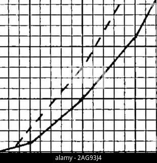 . Scuola sondaggio, Grand Rapids, Michigan, 1916. 5^2232 Iit BecSiT ]?Z aaass: ho &5- % !Z2. ;&L :&GT;fr ?** M 2£ a- ii 2E22 ^ ?*?- 7VJZZ ill ZCjS :3s s^ 7rF I v& ;;?:: ;KF- 50 Foto Stock