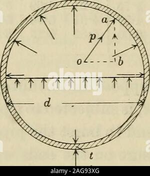 . La resistenza dei materiali; un libro di testo per ingegneri e architetti. &Gt;"&GT;;.:/•! irrr. ii v..,..,/A7///,/"/,.- -ns ^ Tzz: t l^ / -&GT;i -^^ (1). Foto Stock