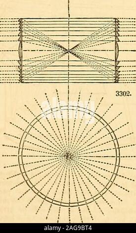 . Appleton il dizionario delle macchine, meccanica, motore-lavoro e ingegneria. /LV / ogni punto dell'orizzonte. Questo effetto sarà facilmente compreso, prendendo in considerazione il medio verticalsection di uno dei grandi lenti anulari, già descritto, astrattamente dalla sua rispetto al resto dello strumento. -Saranno prontamente percepito che questa sezione possiede la proprietà di essere semplicemente refractingthe raggi in un piano coincidente con la linea di sezione e in una direzione parallela all'orizzonte,e non è in grado di raccogliere i raggi da entrambi i lati della linea verticale; e se questa sezione da Foto Stock