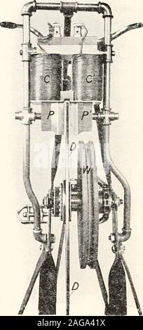 . Carnegie Institution di Washington la pubblicazione. ( Pollici tubazioni di ottone e fissati alle traverse di ferro di supporto della bicicletta.Quattro legame-posti nella parte superiore della themagnet fornire per unire insieme le due bobine magnete C C e analogamente permettono la connessione con theelectric corrente utilizzato per magnetizzare il campo e con la spia MIL-ammeterwhich misura la corrente. Quando è montata sul supporto di ottone, themagnet è stato regolato in modo che il disco D ruota nel gap tra thepole-facce P P con circa 1 mm. aria-spazio su ogni lato. Leviti superiori del bordo della pole-facce forma una linea che è tangenziale alla Foto Stock