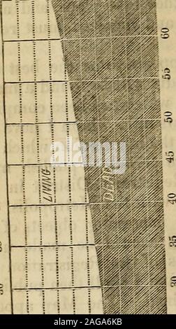 . Relazione annuale della Registrar-General di nascite, decessi e matrimoni in Inghilterra. Districtswill essere stabilite con precisione perfetta; e io ne pubblica mapcontaining tutti i distretti definito correttamente. La mappa allegata relazione tothis, spero, dare un'idea generale dei distretti e Sub-Districts in cui la metropoli è stata divisa. Al fine di far luce sulle cause del grande differencesobserved nel tasso di mortalità nei diversi quartieri della Metro-polis, ho rivolto alcune query per ciascun cancelliere; che, con theanswers e le tabelle fondata upo Foto Stock