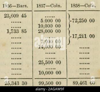 . Il registro di stato e anno libro dei fatti per l'anno ... 0.000 .Può 371,509 761,057 185,827 1,260,000 3,559,100 687.439 1.830,000 2,560,000 Juue 460,020 899,279 261,700 2,800,000 3,018,300 634,011 1.700,000 2,641,000 Luglio 52^.000 921.420 1,965,000 4(j7,992 2,280,000 1,180,000 852,137 .A.;ui ust 1.052.-200 716.026 1,635,000 52.J.275 1,445,000 506,767 1.040,000 Settembre 600.000 315.20S 2,460,000 491,119 880^300 1.980,000 ottobre ... 022,000 494.285 2.000.000 352.607 1.090 mila 1,570.000 Novembre 188 mila 639.276 1.494,800 2,000.000 353,028 827,000 DecemberTotals... 213.000 398,473 400,000 •••••? Foto Stock