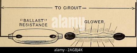 . Motion Picture elettricità. Fig. 73 come mostrato in figura. 74. Il corretto funzionamento methodof, al fine di impedire il glower da ammettere-ting troppa corrente, è quello di collegare una zavorra o un re- -A- del circuito di Fig. 74 sistance in serie con il glower come illustrato in Fig. 75.In questo esempio la zavorra è racchiusa in un vacuumwithin un bulbo di vetro e il filo di zavorra che è madeof un materiale come il ferro, opera al calore rosso.. m/wimmmw Fig. 75 134 Motion Picture elettricità Fig. 76 mostra quasi la condizione di duplicati di theNernst glower in cui l'arco tra due BALLAS di carbonio Foto Stock