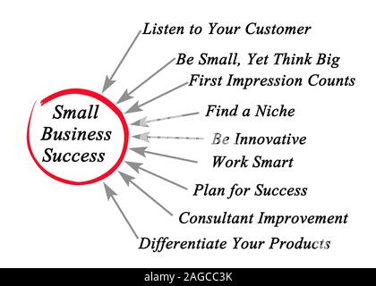 Schema di successo delle piccole aziende Foto Stock