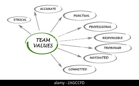 Team di valori e norme Foto Stock